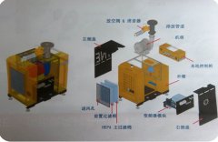 空气悬浮离心鼓风机型号结构