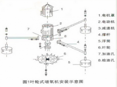 水产养殖罗茨增氧机