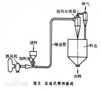 气力输送的气源-罗茨风机和多级离心风机