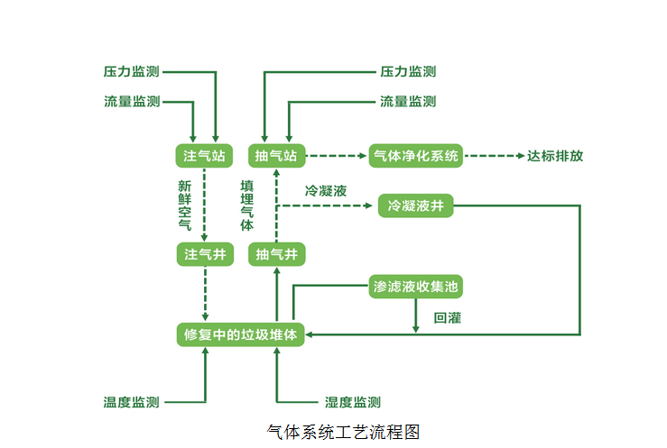 气体系统工艺流程图.png